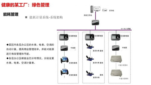智慧工廠智能化系統整體解決方案