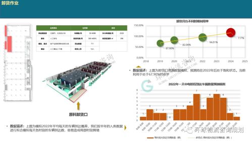 收藏 一文解析廠內物流系統模擬邏輯構建 模擬輸入與輸出結果分析