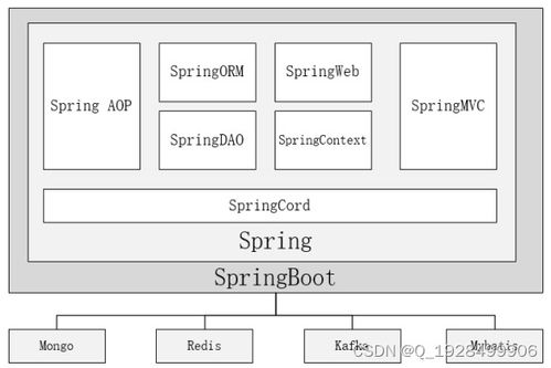 基于springboot的閑置商品管理系統(tǒng)