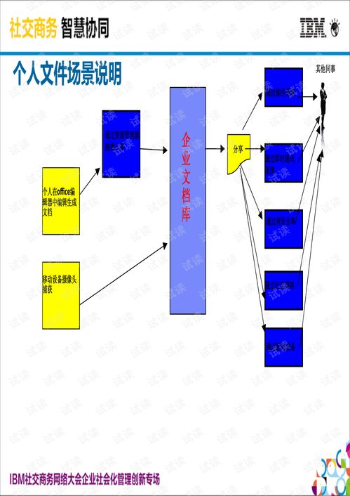 ibm社會化內(nèi)容管理系統(tǒng) socialecm . ibm內(nèi)容管理產(chǎn)品 其它文檔類資源 csdn下載