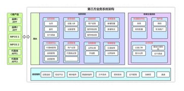 實(shí)戰(zhàn)思考 產(chǎn)品經(jīng)理要懂技術(shù)嗎