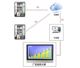 tvoc氣體檢測(cè)系統(tǒng)在大型化工廠有組織排放廢氣監(jiān)測(cè)的應(yīng)用案例