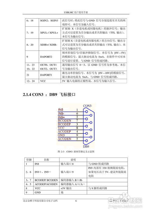 金橙子科技usb digit數(shù)字卡使用說(shuō)明書