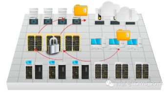 智慧工廠 完整系統解決方案