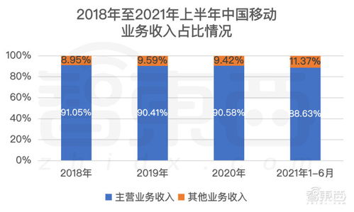 市值1.23萬億元 中國移動上市首日收漲0.53 ,三大運營商a股會師