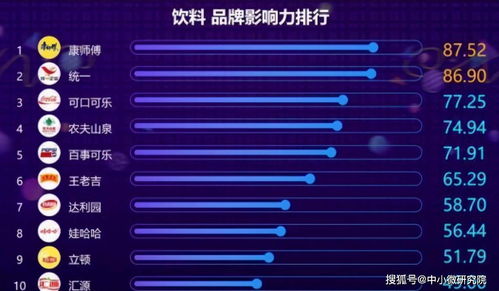 泡面界龍頭卻成飲料之王 力壓統一 王老吉,一年銷量100億瓶