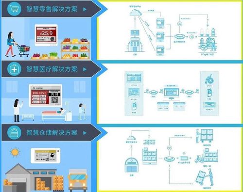 高交會 官方網站 1號館丨產品搶 鮮 看 電子標簽 物聯體系,構建全場景智慧新時代