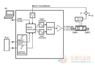 山西臨汾古縣ewm s b 數(shù)字卡如何