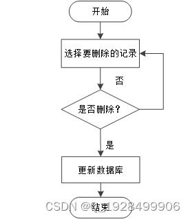 基于net槐蔭中學教學管理系統(tǒng)的設(shè)計與實現(xiàn)