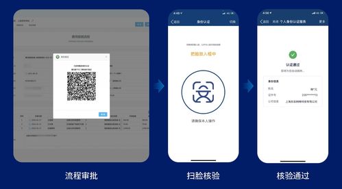 分享 契約鎖可信數(shù)字身份產(chǎn)品,讓每套系統(tǒng)都有真實身份支撐