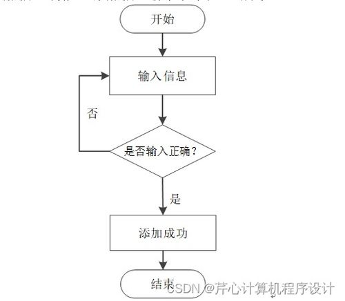 計算機畢業(yè)設(shè)計springboot糧庫商品管理系統(tǒng)f58049