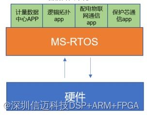 rk3568 fpga 翼輝操作系統(tǒng)在電力產(chǎn)品的應(yīng)用
