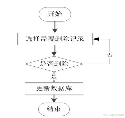 基于spark的國漫推薦系統(tǒng) 精選設(shè)計(jì)產(chǎn)品
