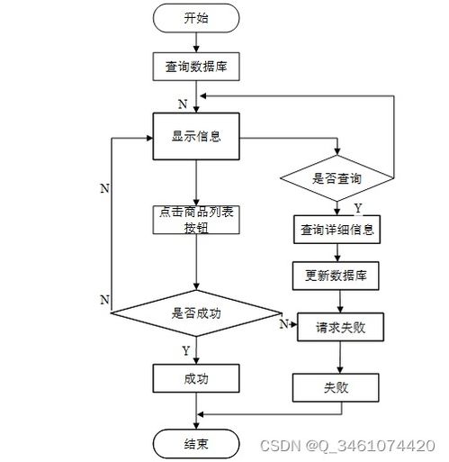 附源碼 基于springboot的中小型超市商品管理系統(tǒng) 計(jì)算機(jī)畢設(shè)071846