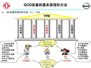 數(shù)字卡系統(tǒng) QCD工廠管理的重中之重