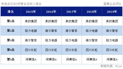 鴻蒙OS進(jìn)軍家電領(lǐng)域 1億臺(tái)非華為設(shè)備接入，家電巨頭全面搭載新系統(tǒng)