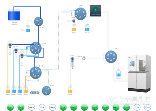 兩化融合引領智造升級 FAAS 8000 工廠自動化分析系統與數字卡系統新品發布