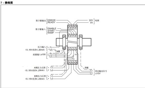 數字卡系統在閉環壓力流量控制中的應用 EWM-PQ-AA技術解析