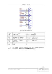 金橙子科技USB Digit數(shù)字卡系統(tǒng)使用說明書