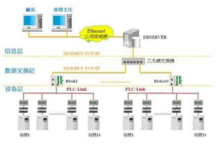 臺達細紗機信息化系統 以數字卡系統提升紡紗工廠整體效益