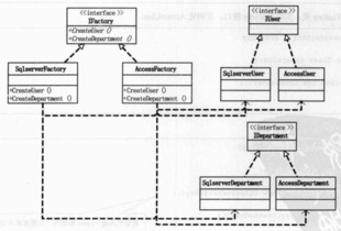 三大工廠模式深入解析及其在數字卡系統中的應用